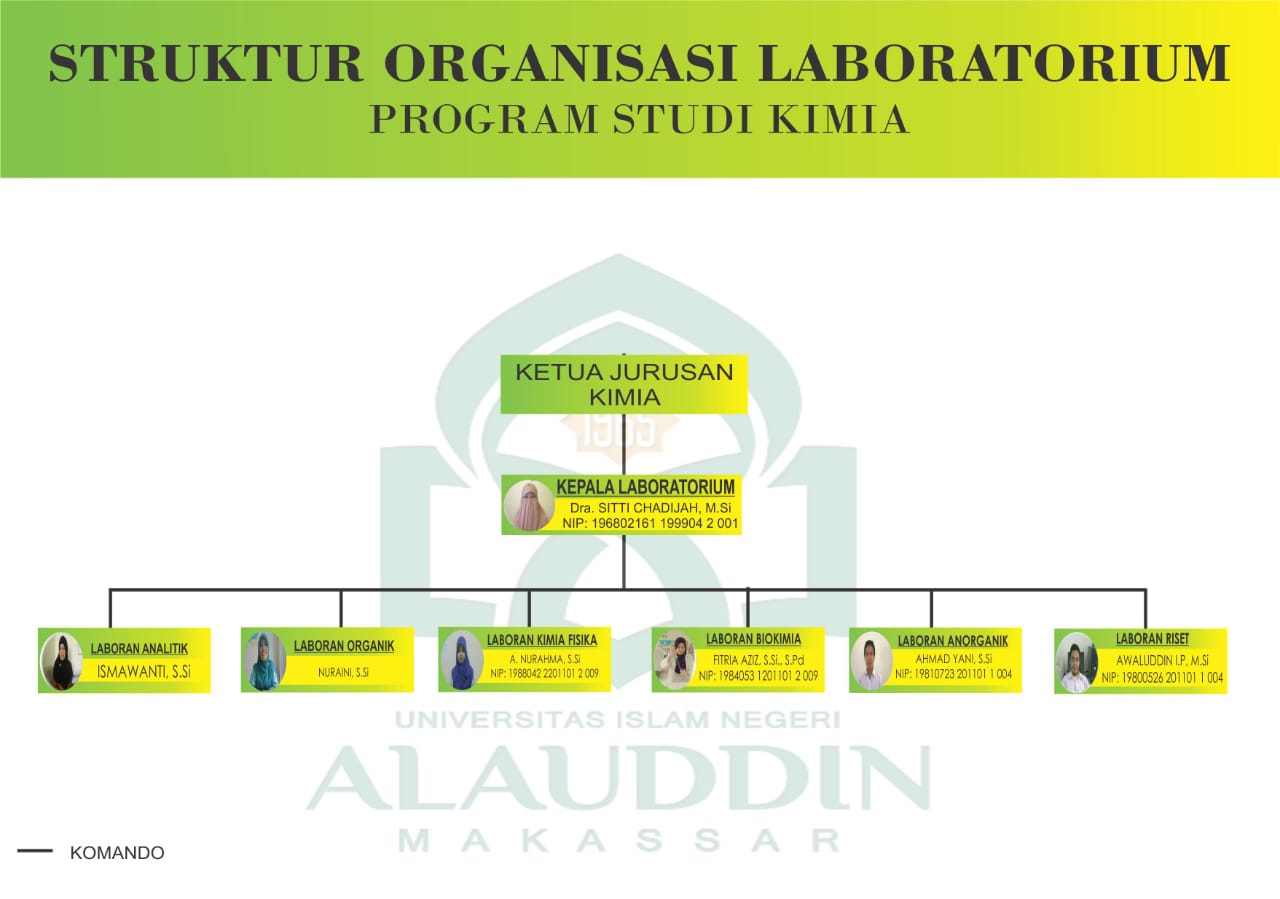 Struktur Organisasi Laboratorium Kimia